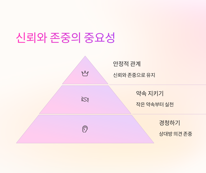 신뢰와 존중의 중요성
