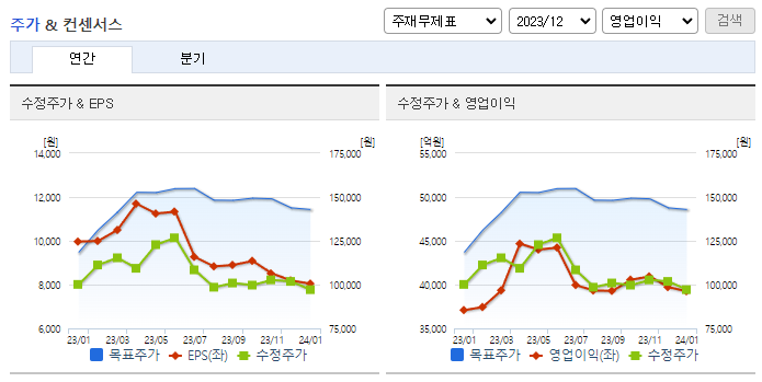 LG전자_컨센서스