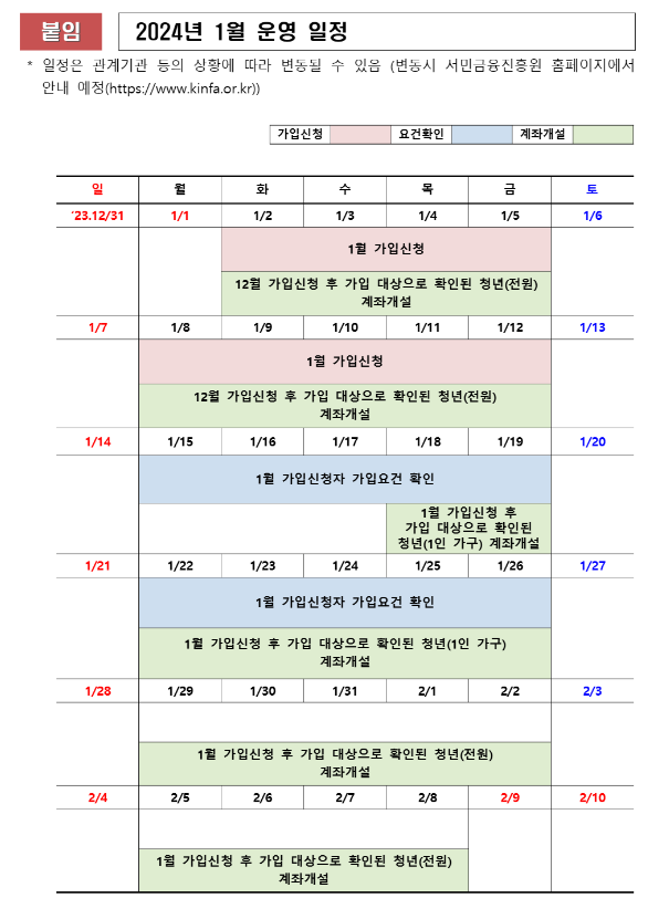 청년도약계좌 2024년 1월 신청일정