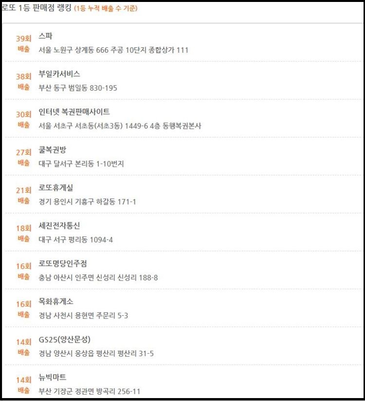 로또복권 1등 당첨 최다배출점