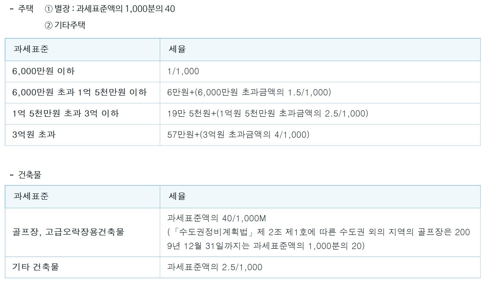 재산세 세율 표
