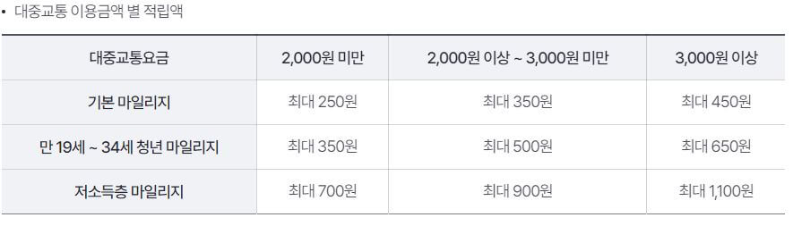 최대-적립금액