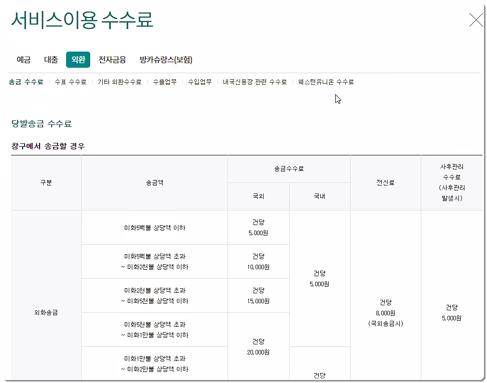하나은행 외환 수수료