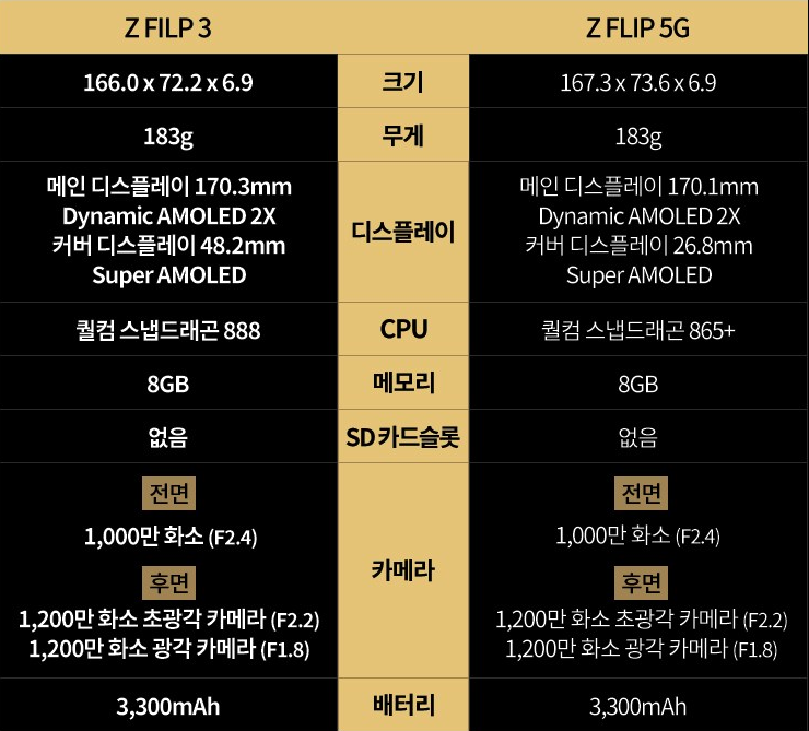 Z플립2와 Z플립3 비교