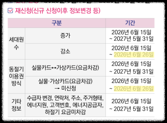 에너지바우처