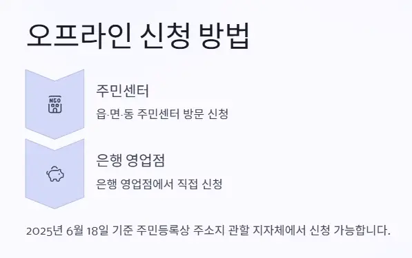 오프라인-신청-방법
