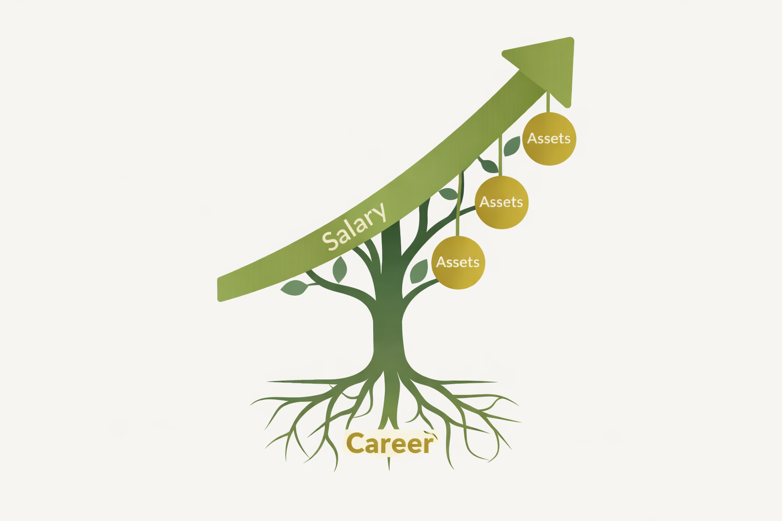 커리어 투자란 무엇인가 - 주식보다 확실한 자산을 만드는 방법
