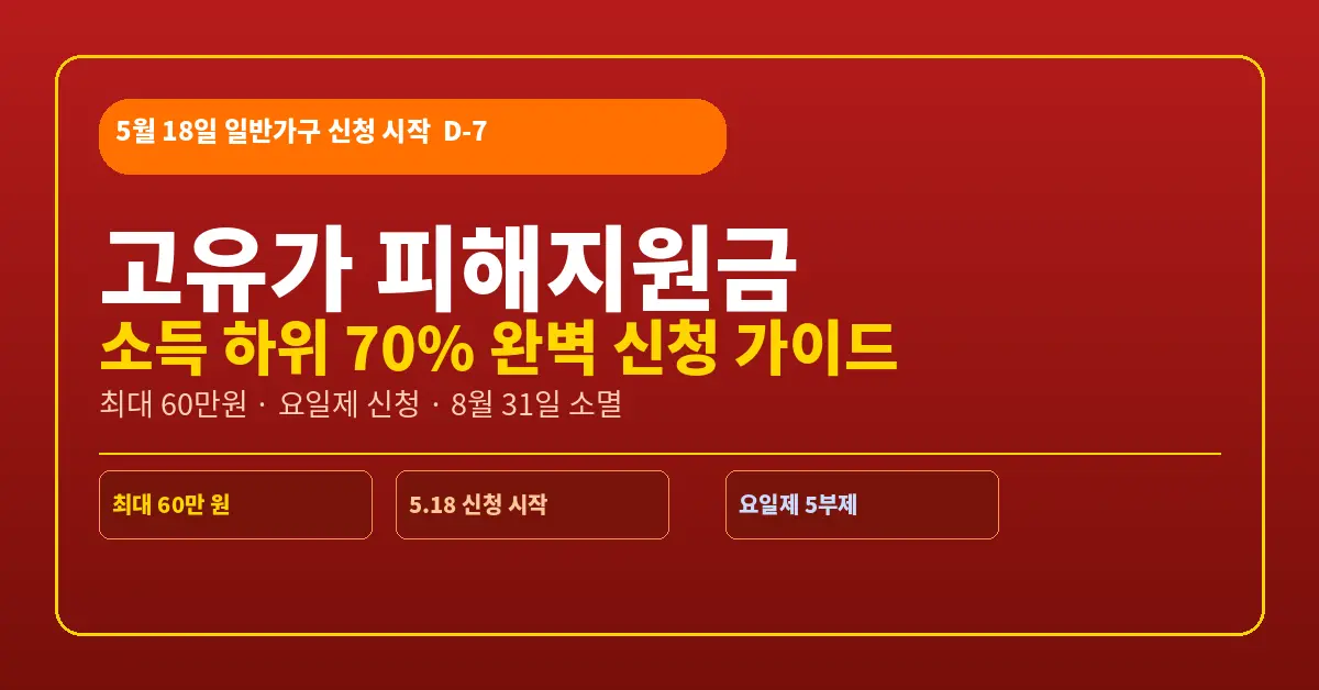 고유가 피해지원금 신청가이드