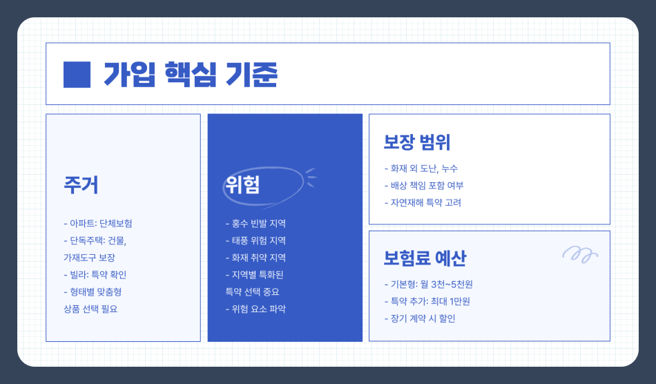 2025년 주택 화재보험 추천, 꼭 알아야 할 가입 전략