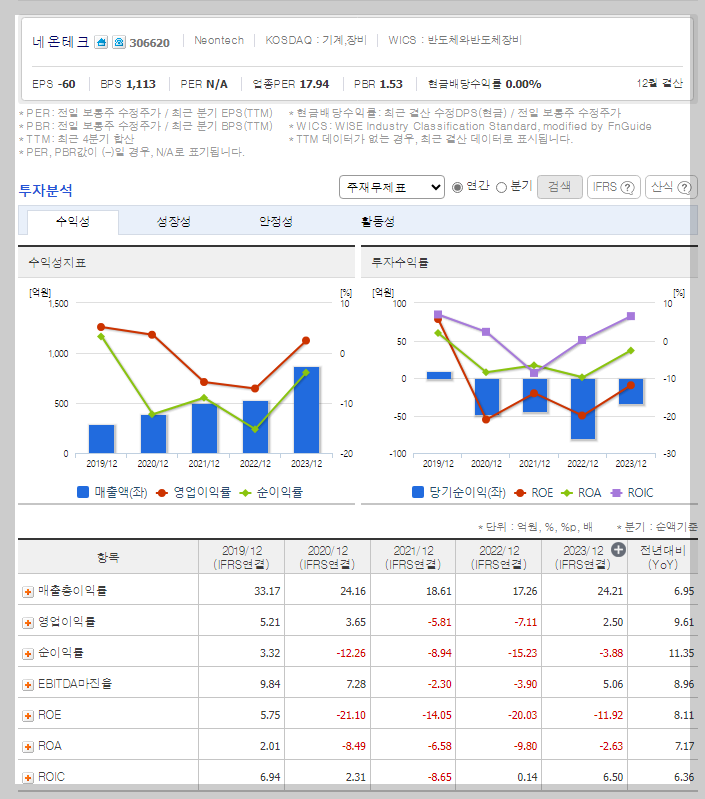 네온테크 가치 분석