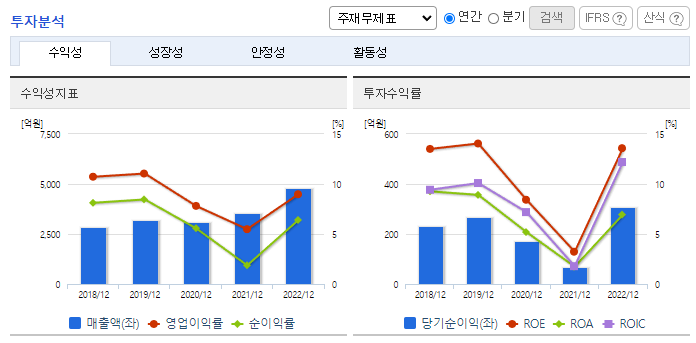 대원제약_투자분석