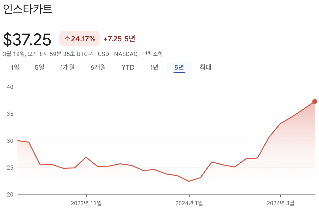 인스타카트 주가