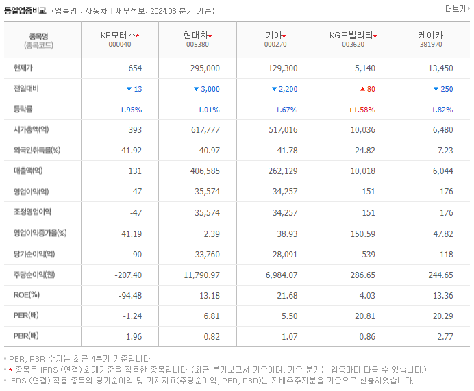 KR모터스_동종업비교자료