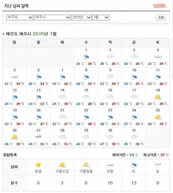 제주도 여름 옷차림 가이드 평균 기온과 준비물 정리_11