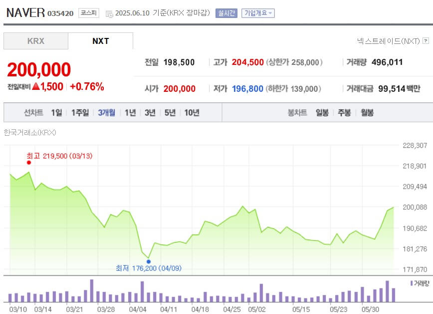 NAVER