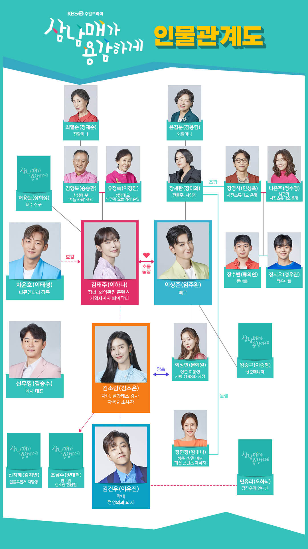 삼남매가 용감하게