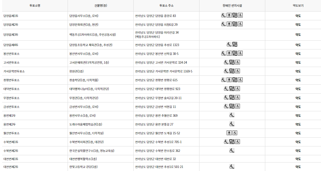 담양군 대통령선거 사전투표 투표장소 투표소 위치 투표 방법