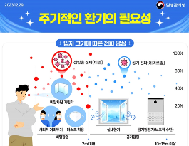 환기