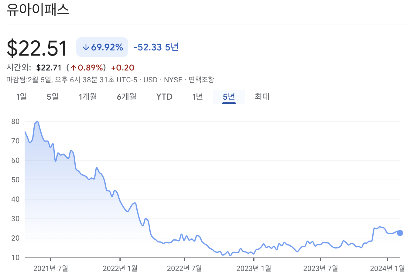 유아이패스 주가