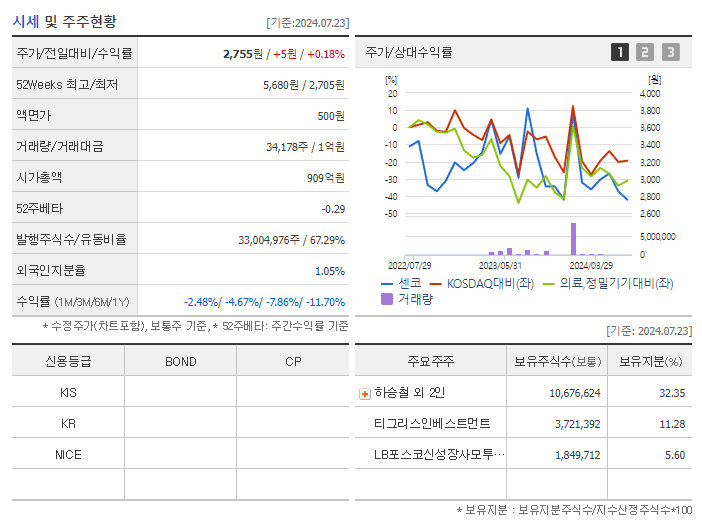 센코_기업개요