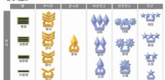 대한민국 군대 계급표 서열 완벽 정리 병사부터 장군까지 순서 체계 정리본_6