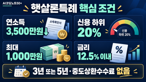2026 햇살론특례 연소득 신용점수 최대한도 금리 대출기간과 중도상환수수료 핵심 조건