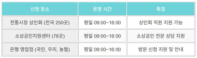 오프라인신청방법