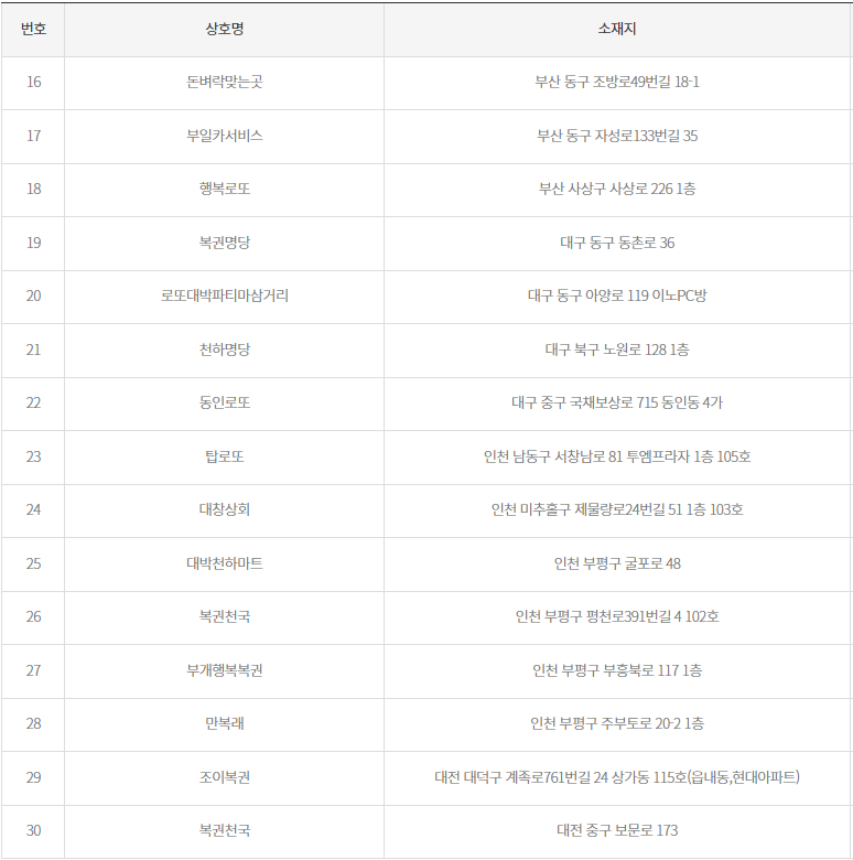 로또 당첨 지역 2등