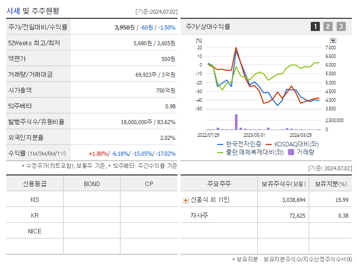 한국전자인증_기업개요