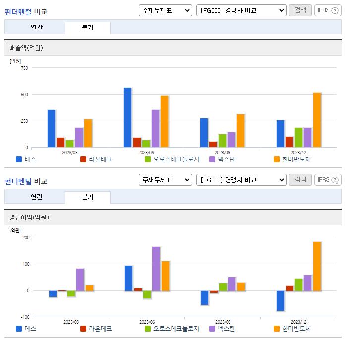 테스_업종분석