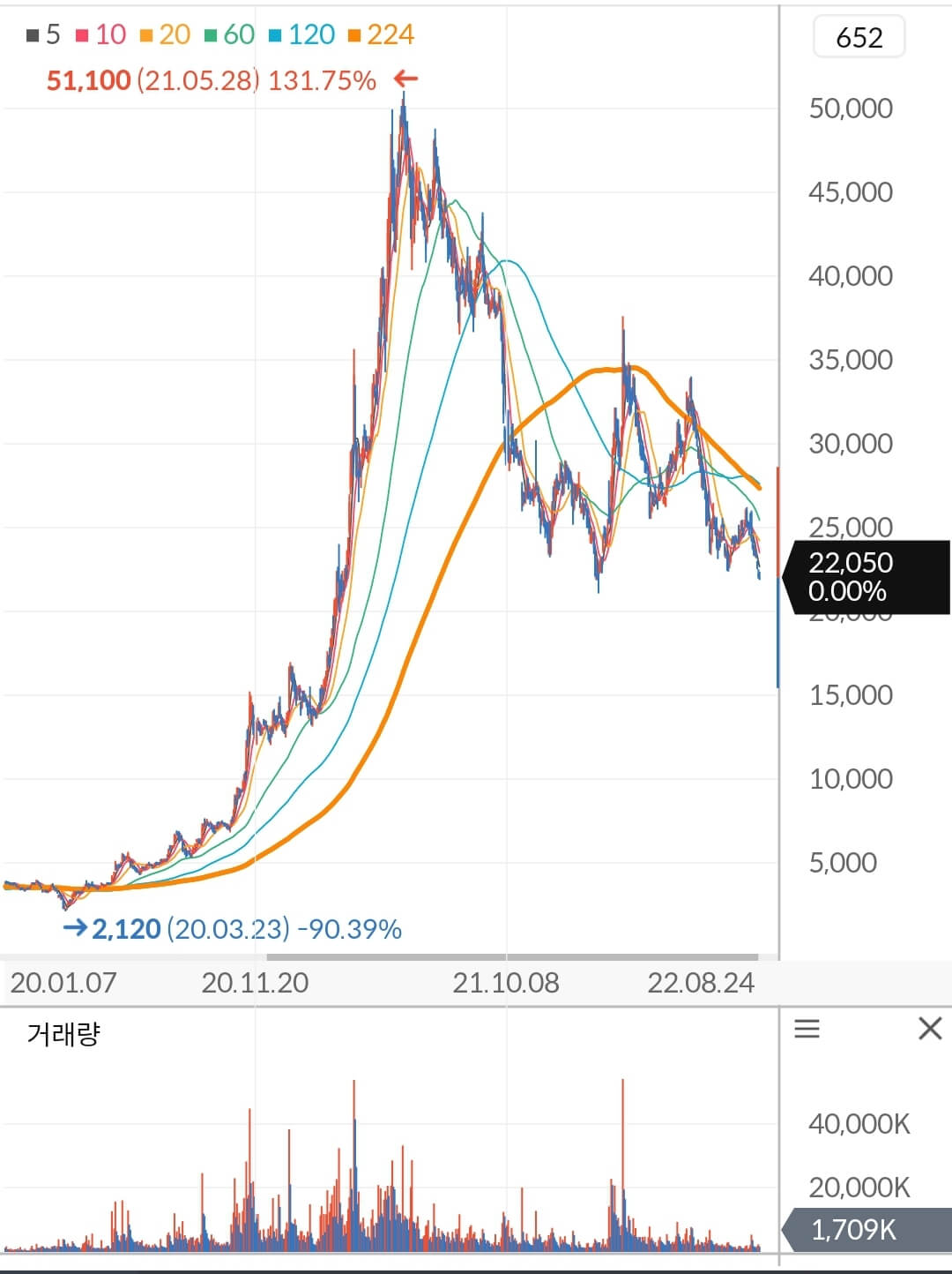 HMM 주가 차트