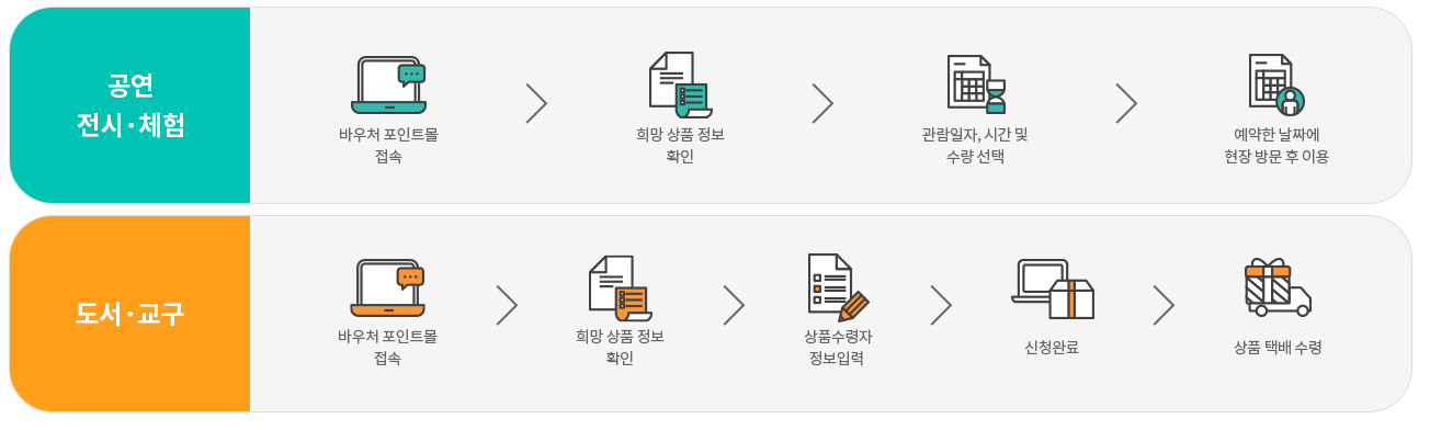 바우처 사용