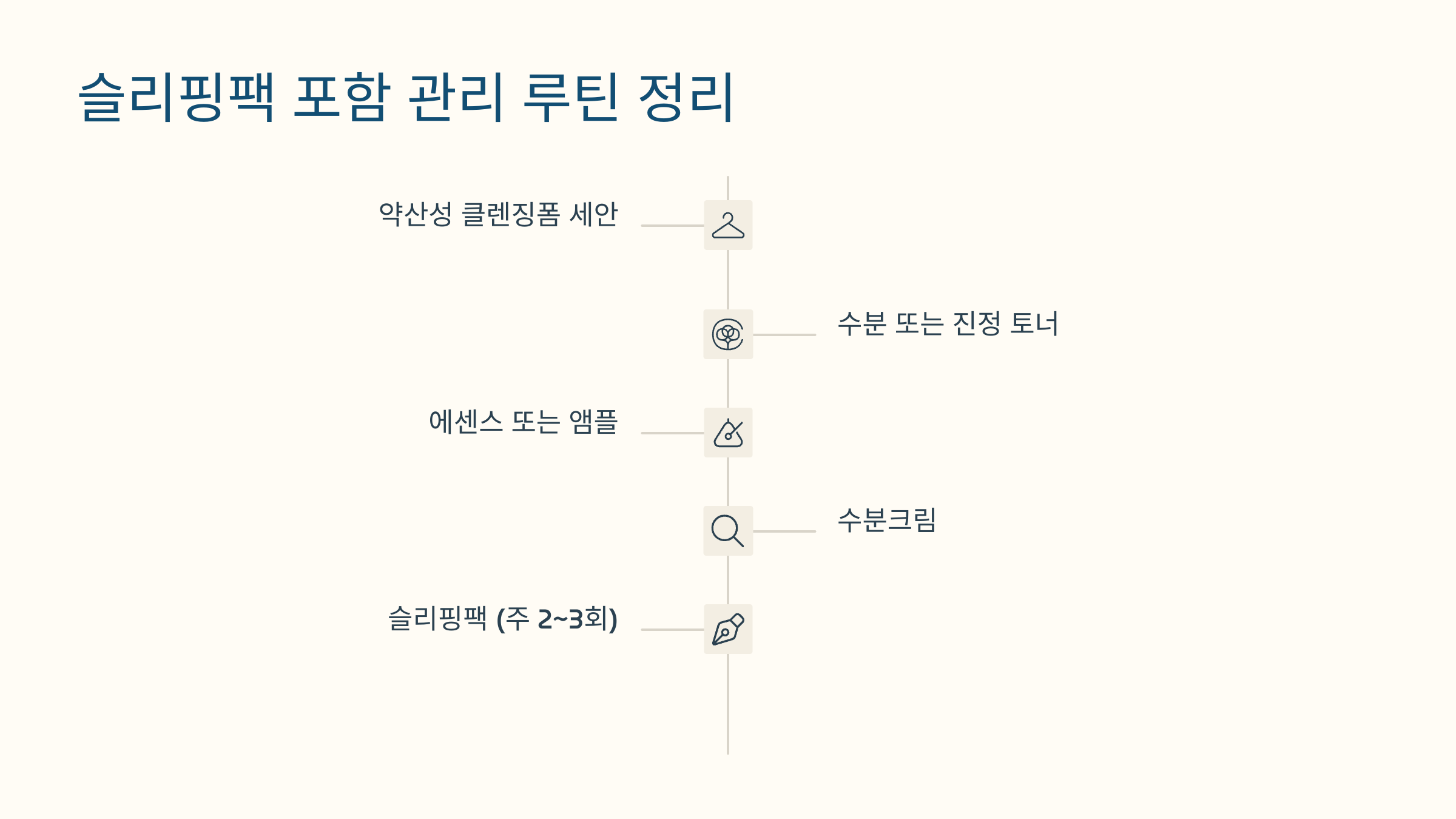 남성용-슬리핑팩-집중-추천!-밤사이-피부-컨디션-회복-루틴-07