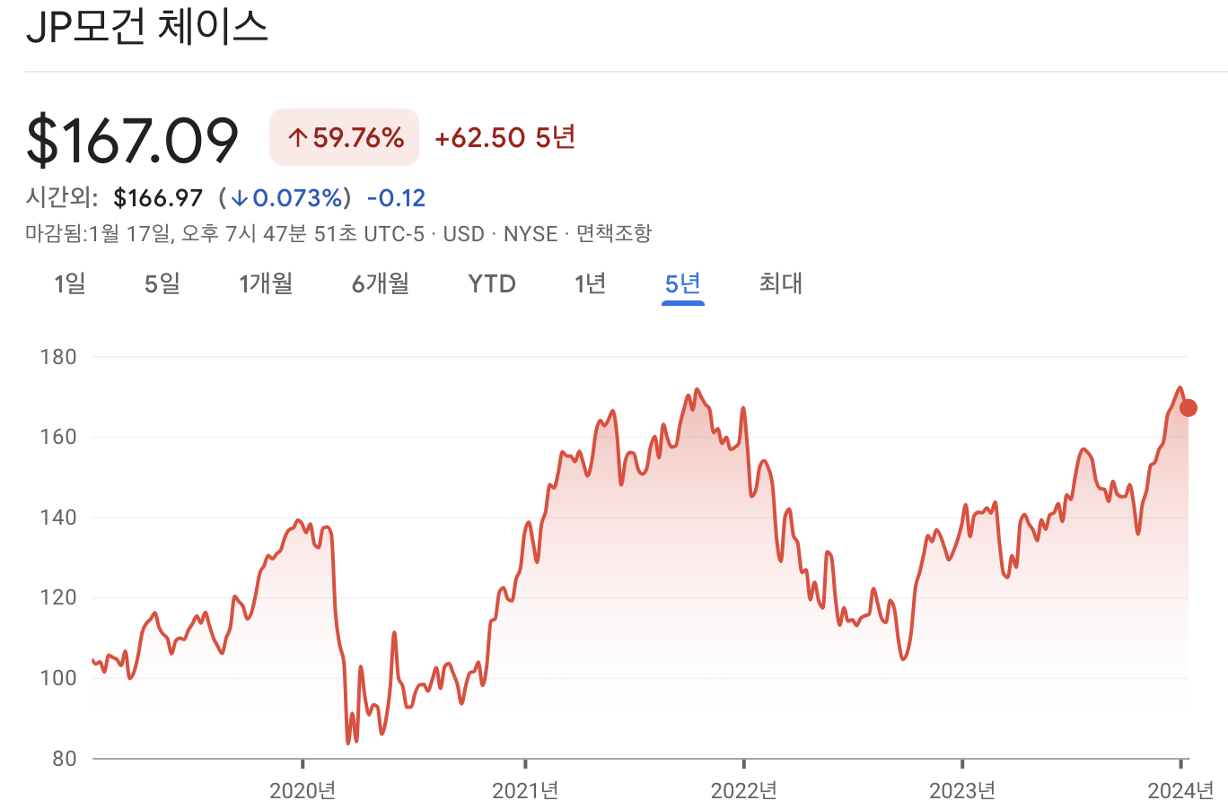 jp모건 주가