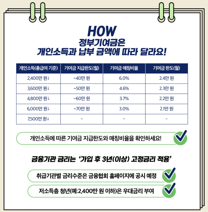 청년도약계좌-금리