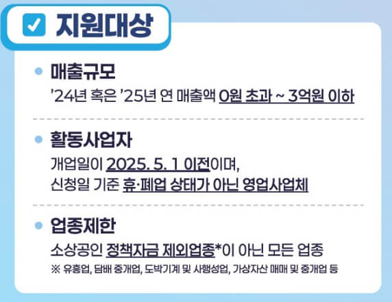 부담경감크레딧