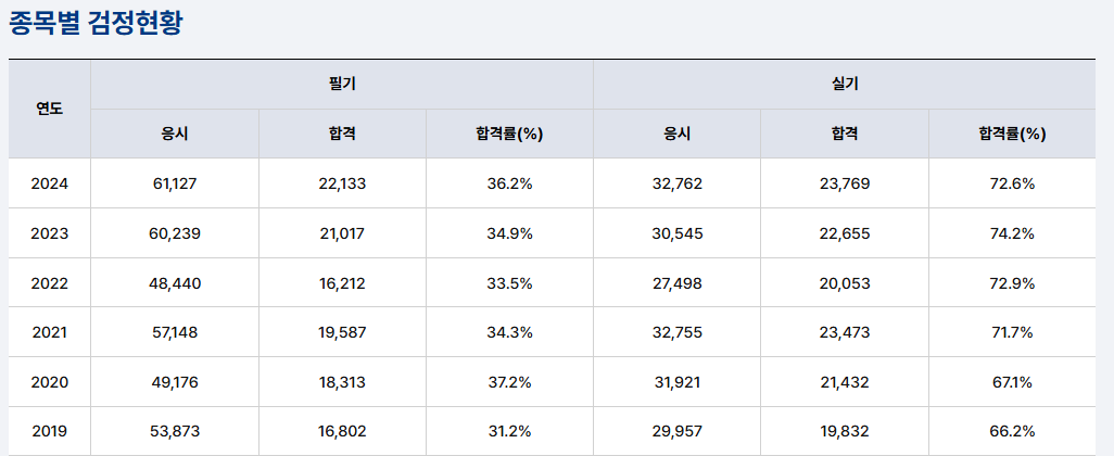 2025년 전기기능사 시험일정