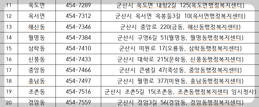 군산시 소상공인 카드수수료