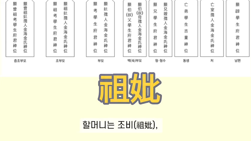 설날 지방 쓰는 방법