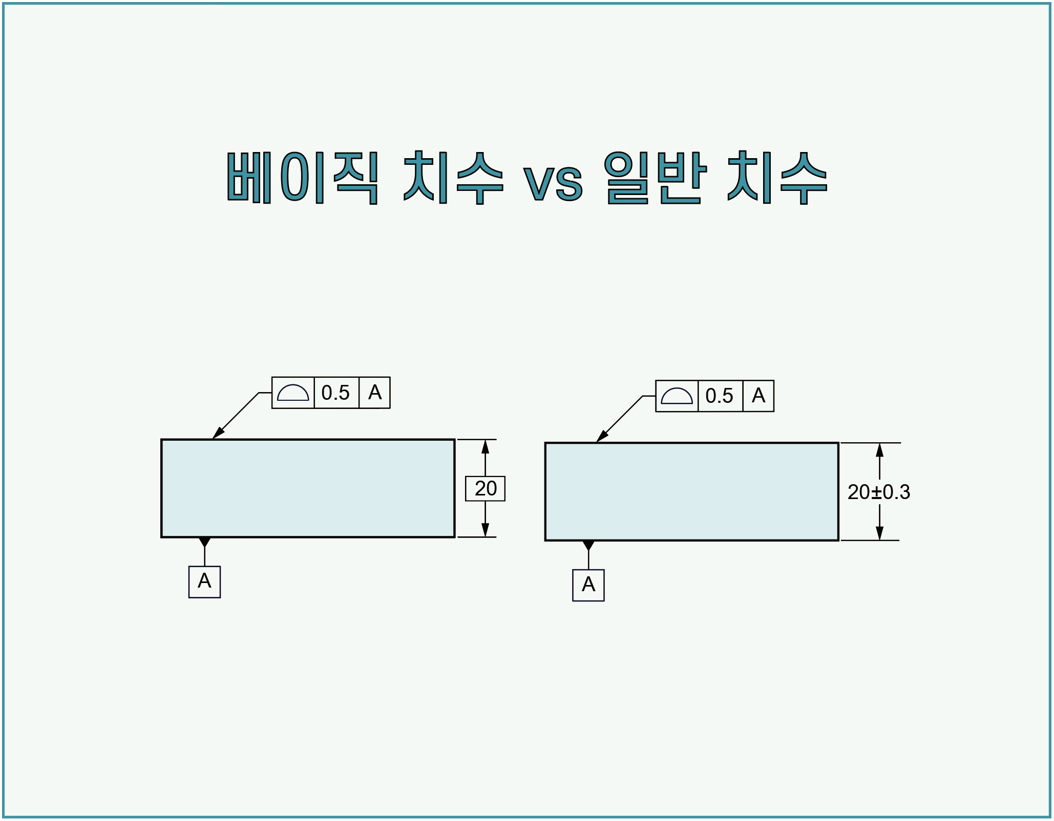 기하공차(GD&amp;T)를 자유롭게 정의하고 간단하게 해석할 수 있도록 이에 대한 전반적인 이해를 돕기 위해 ASME Y14.5을 기반으로 작성된 자료입니다.