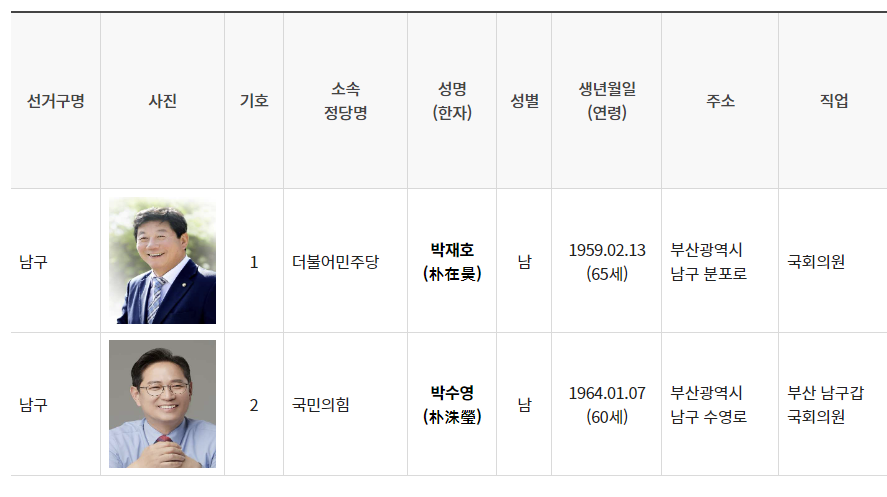 남구 선거구