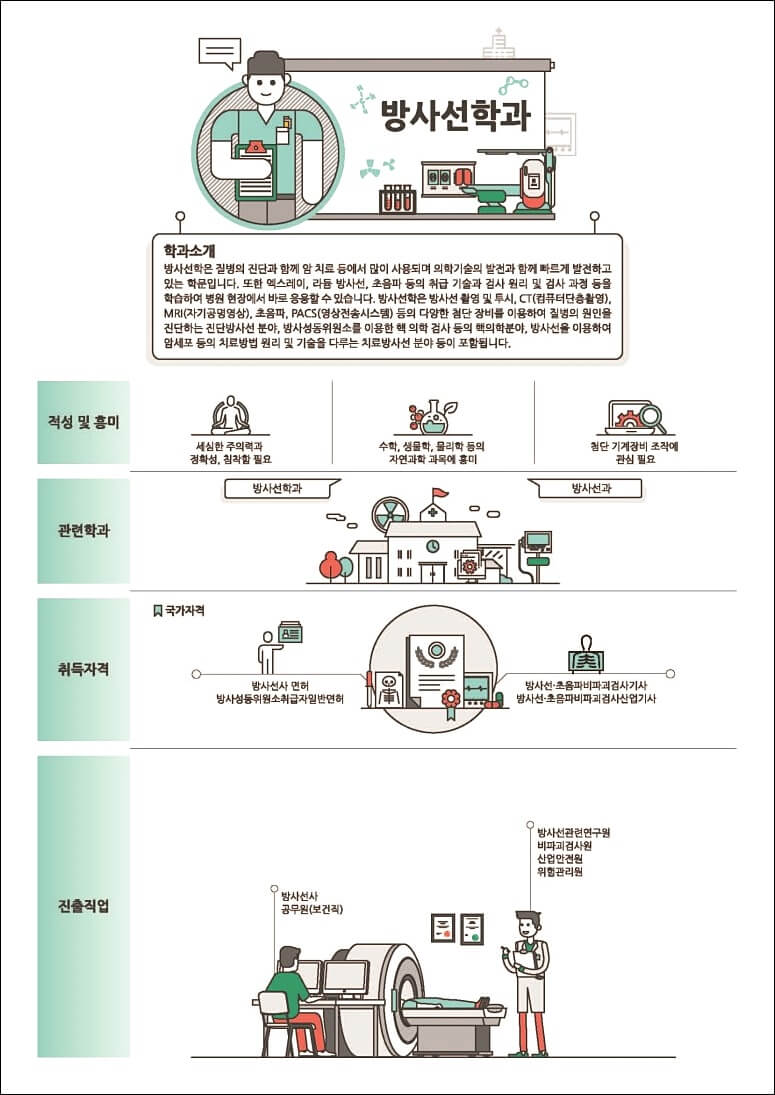 의약계열 학과정보