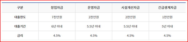 개인사업자대출-미소금융