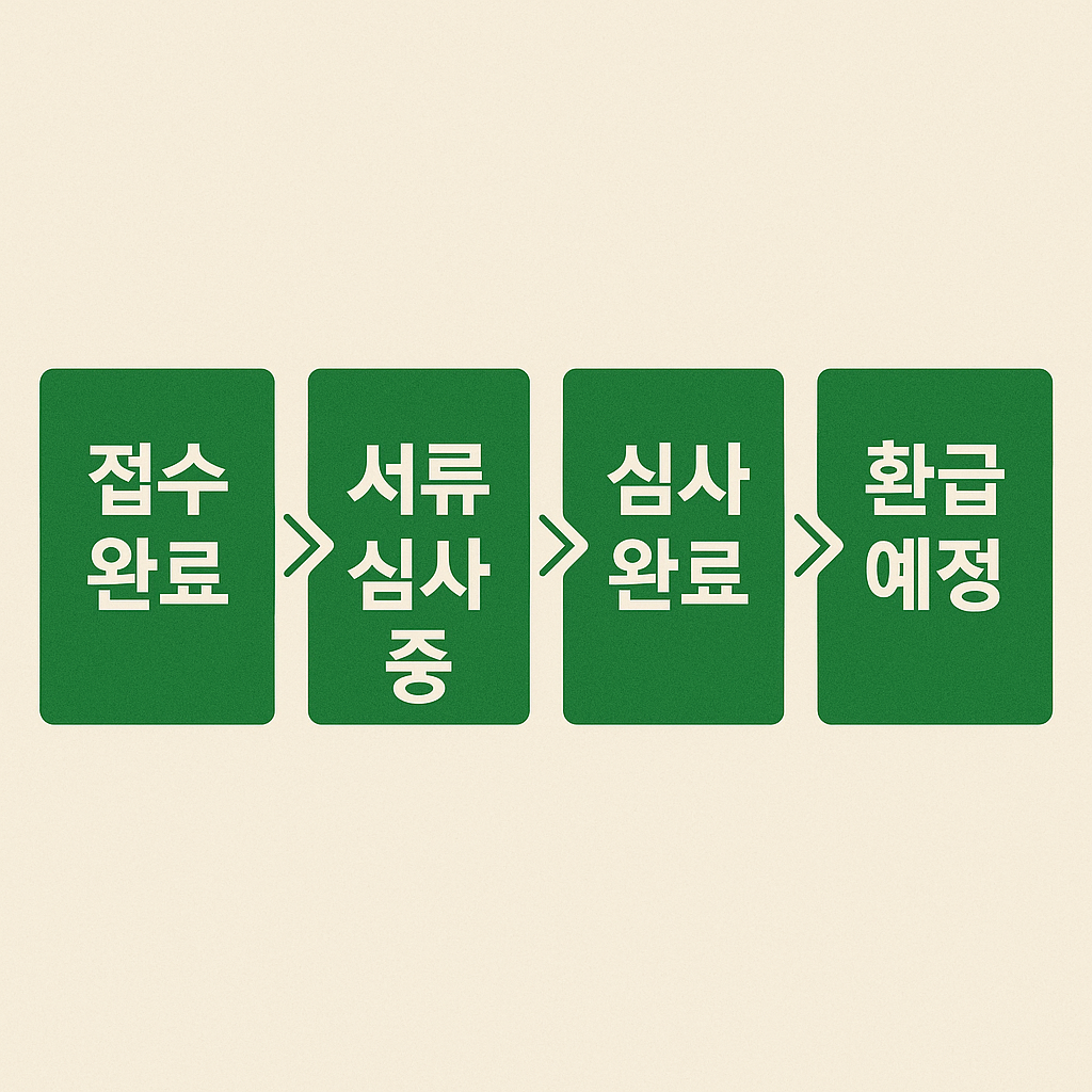 &lsquo;접수 완료&rsquo; &rarr; &lsquo;서류 심사 중&rsquo; &rarr; &lsquo;심사 완료&rsquo; &rarr; &lsquo;환급 예정&rsquo;