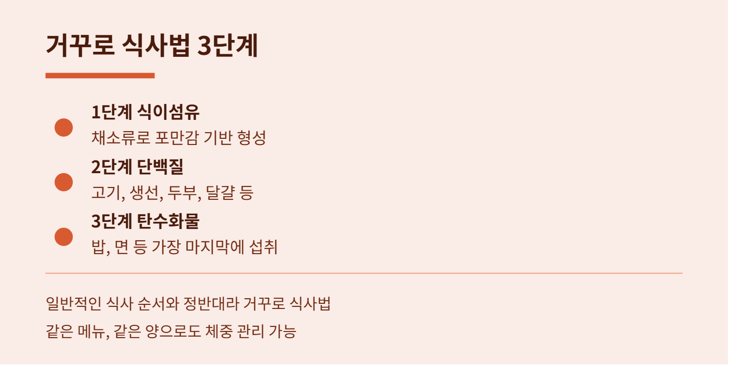 방송인 박지윤이 공개한 식욕 조절법, 거꾸로 식사법 효과 있을까