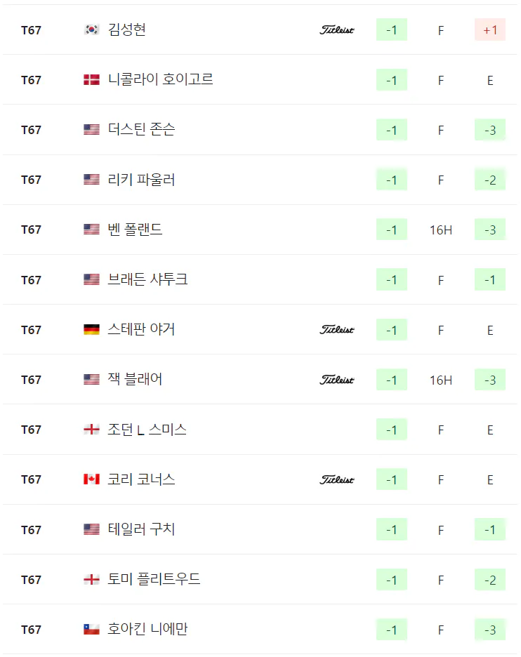 2024 PGA 챔피언십