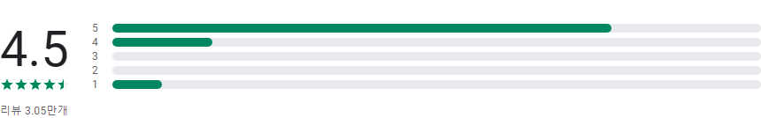 NatureID, 식물과 꽃 이름 찾기