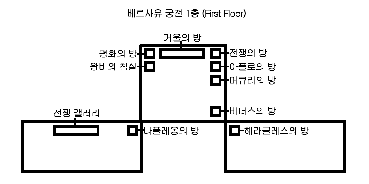 베르사유 궁전 1층 관람 동선