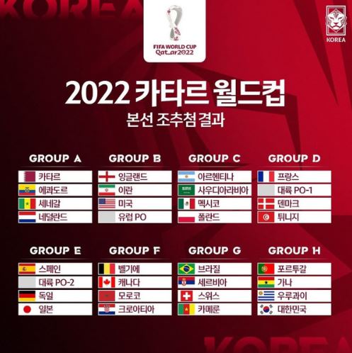 2022 카타르 월드컵 조별리그