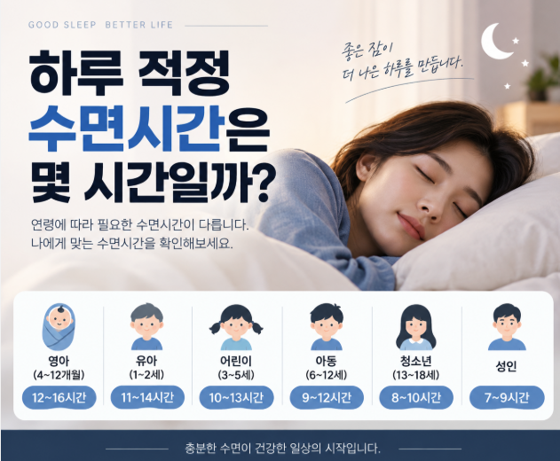 하루 적정 수면시간은 몇 시간일까? 연령별 권장 수면시간과 수면 습관 총정리